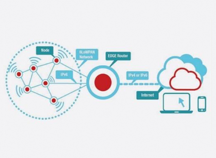 Yol Aydınlatmasında VESTEL’in Akıllı Aydınlatma Çözümü: AKASYA