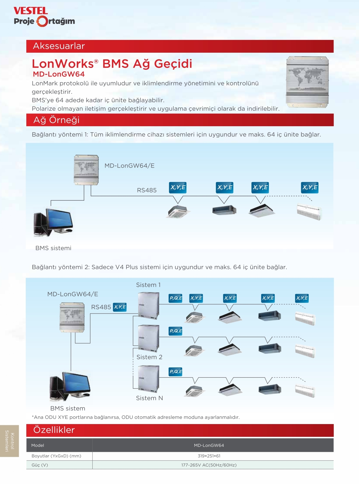 Aksesuarlar (LonWorks® BMS Ağ Geçidi Ağ örneği MD-LonGW64)-ürün özellikleri görseli