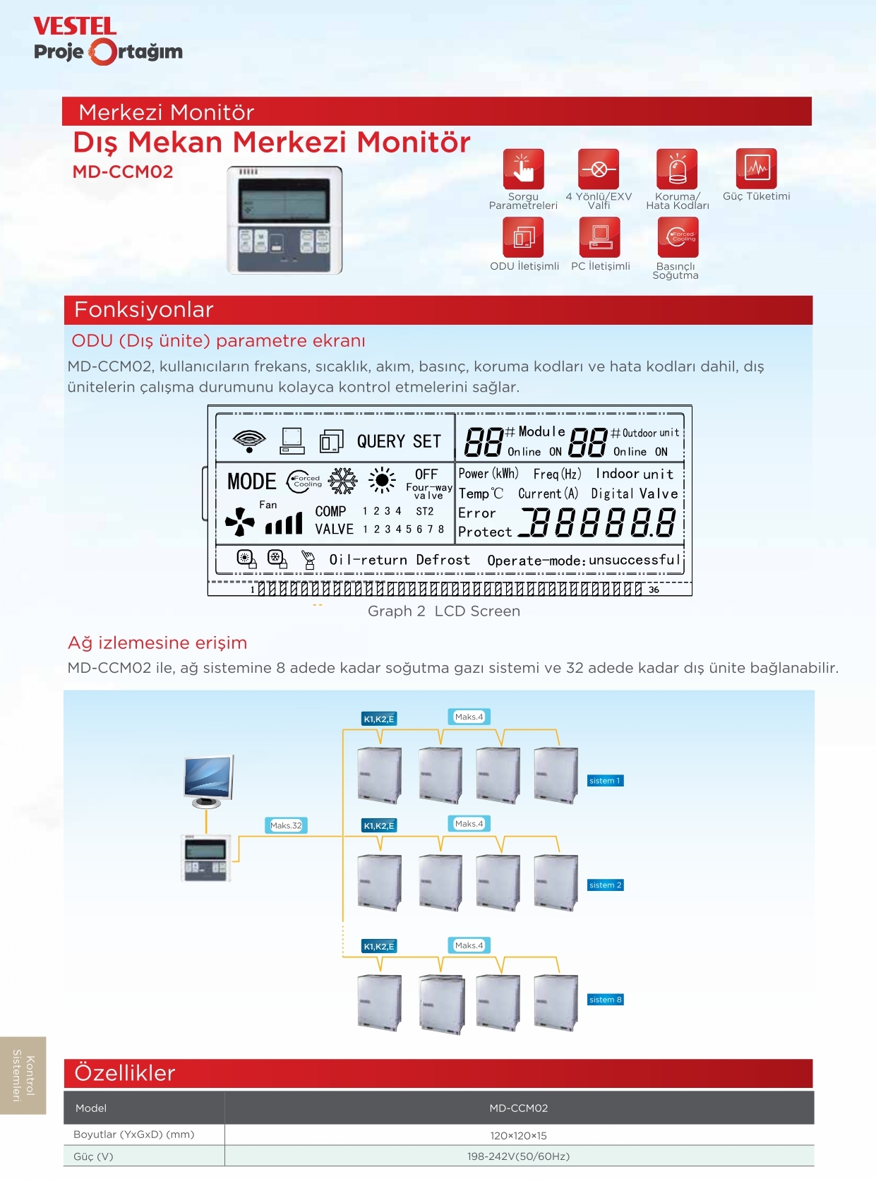 Merkezi monitör Dış Mekan Merkezi Monitör MD-CCM02-ürün özellikleri görseli