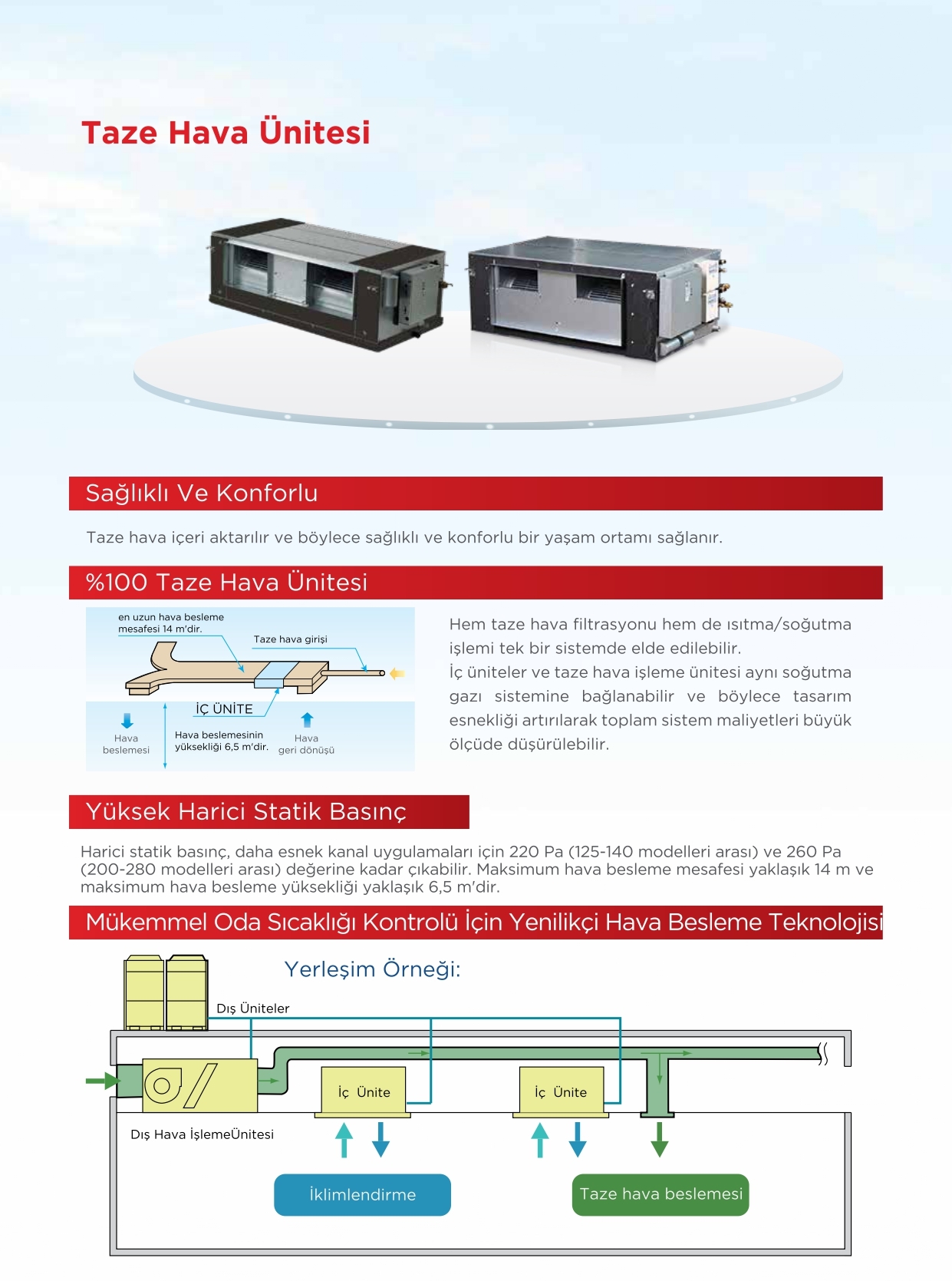 Taze Hava Ünitesi-ürün özellikleri görseli