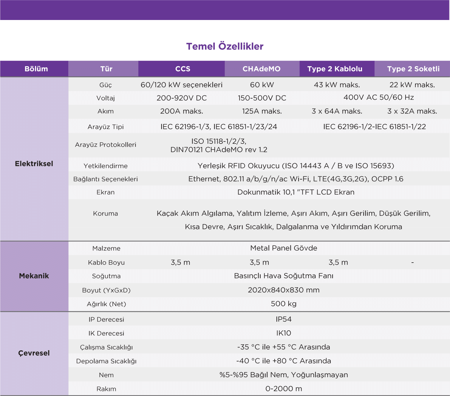 Teknik Özellikler-1