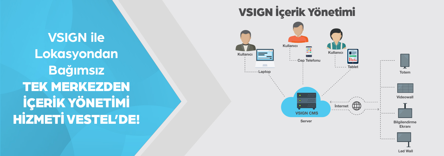 Dijital Ekran Çözümleri 3