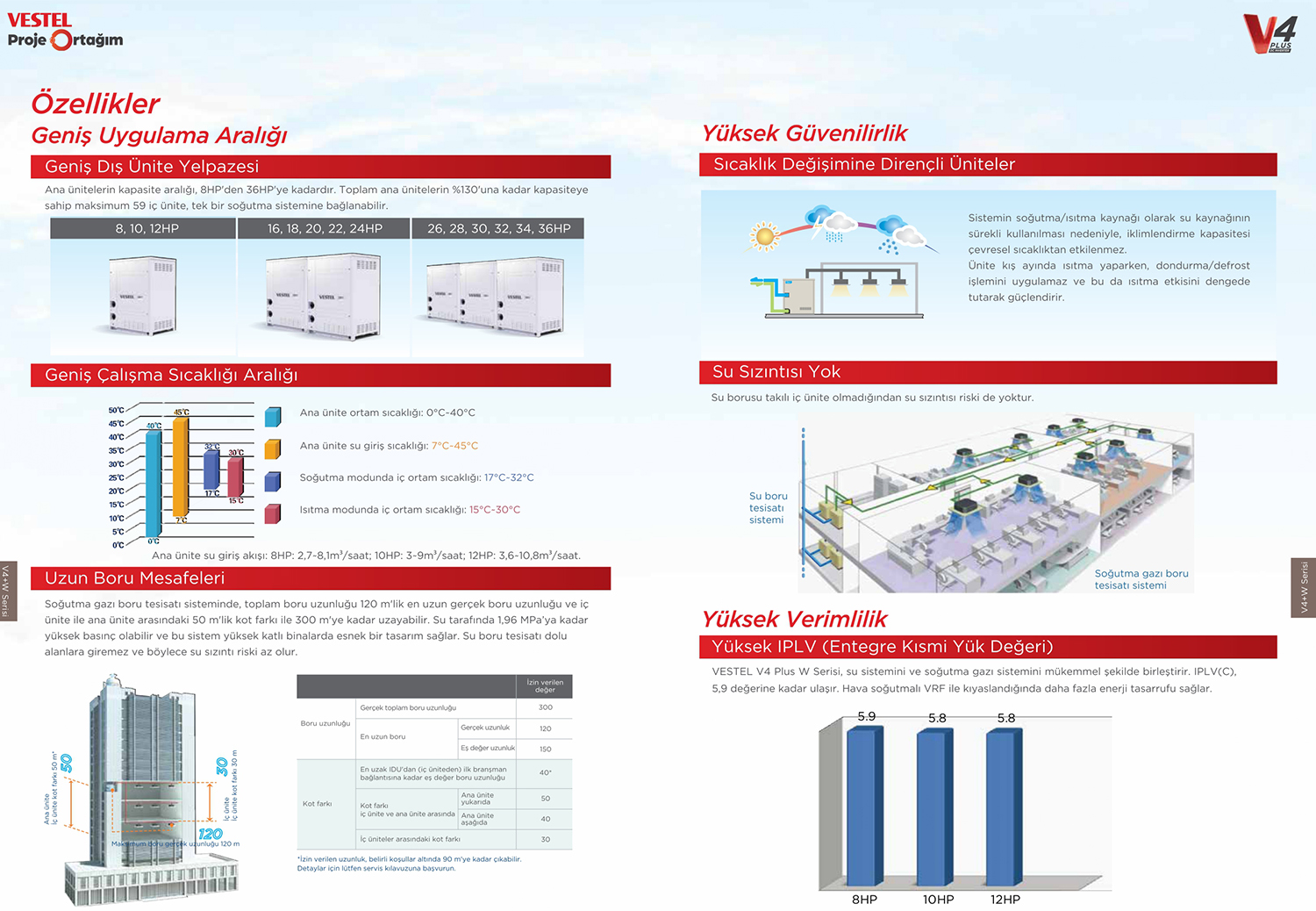 VRF V4 PLUS W Serisi